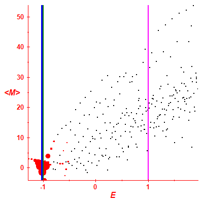 Peres lattice <M>